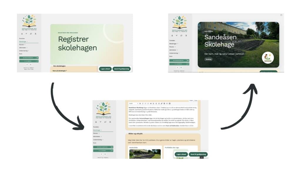 Registrering, utfylling og ferdig skolehageprofil vist i tre trinn